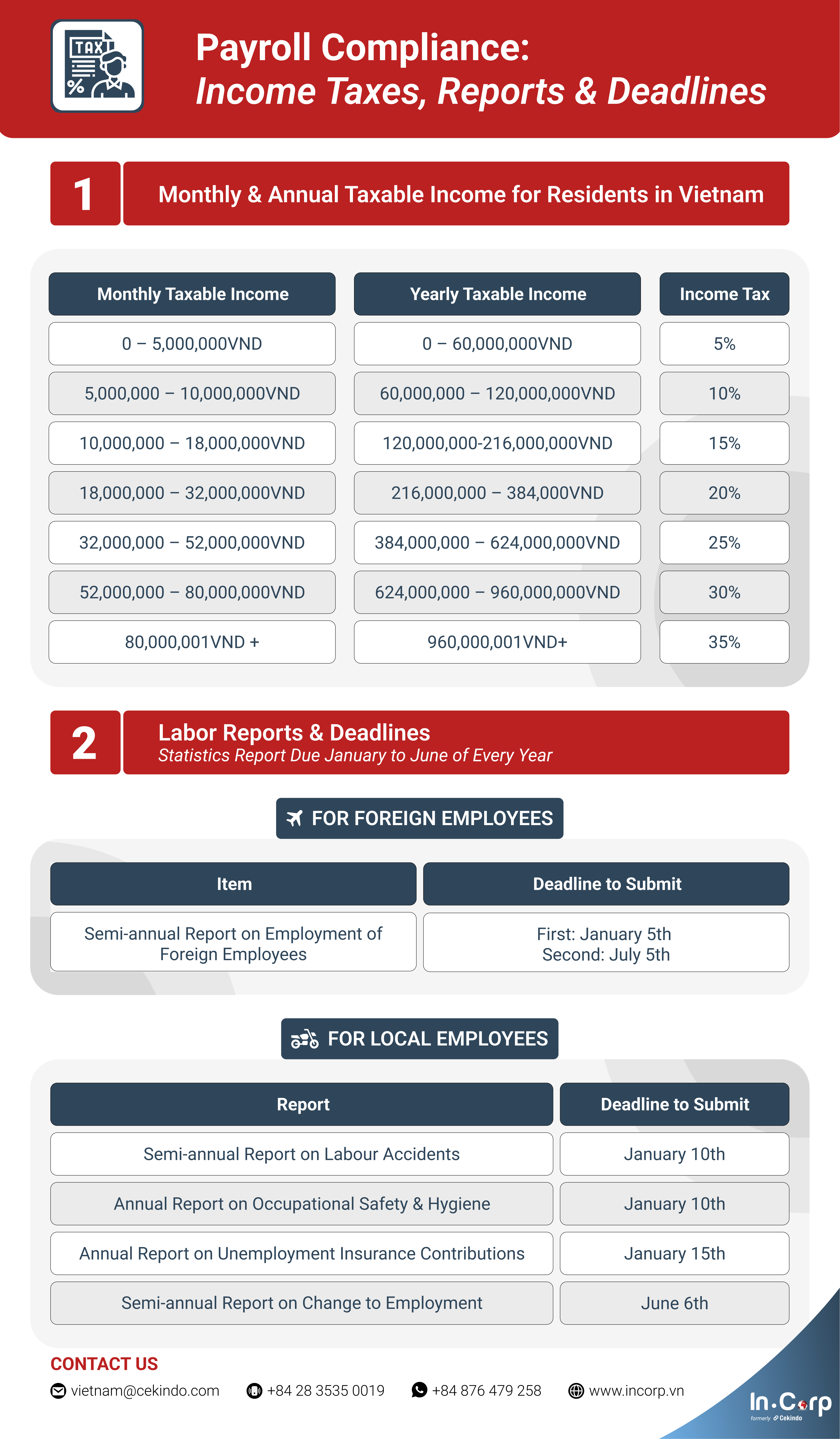 Payroll Compliance Income Taxes Reports Deadlines