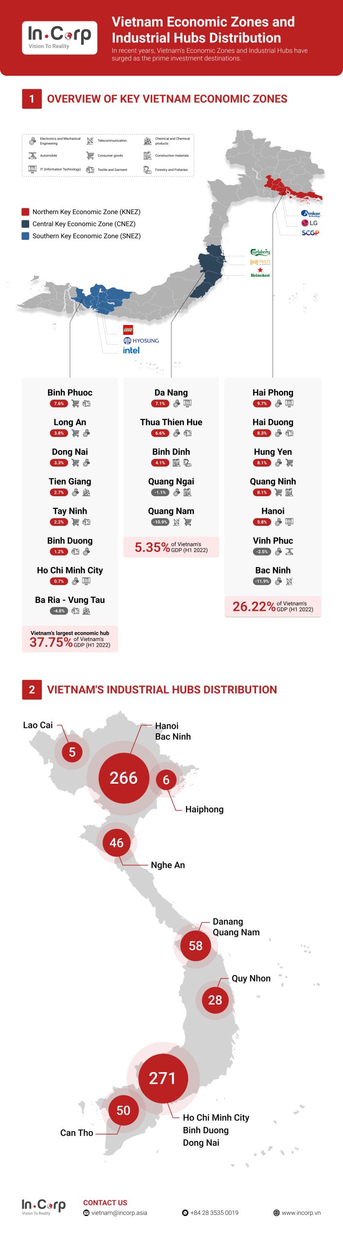 Vietnam Economic Zones and Industrial Hubs