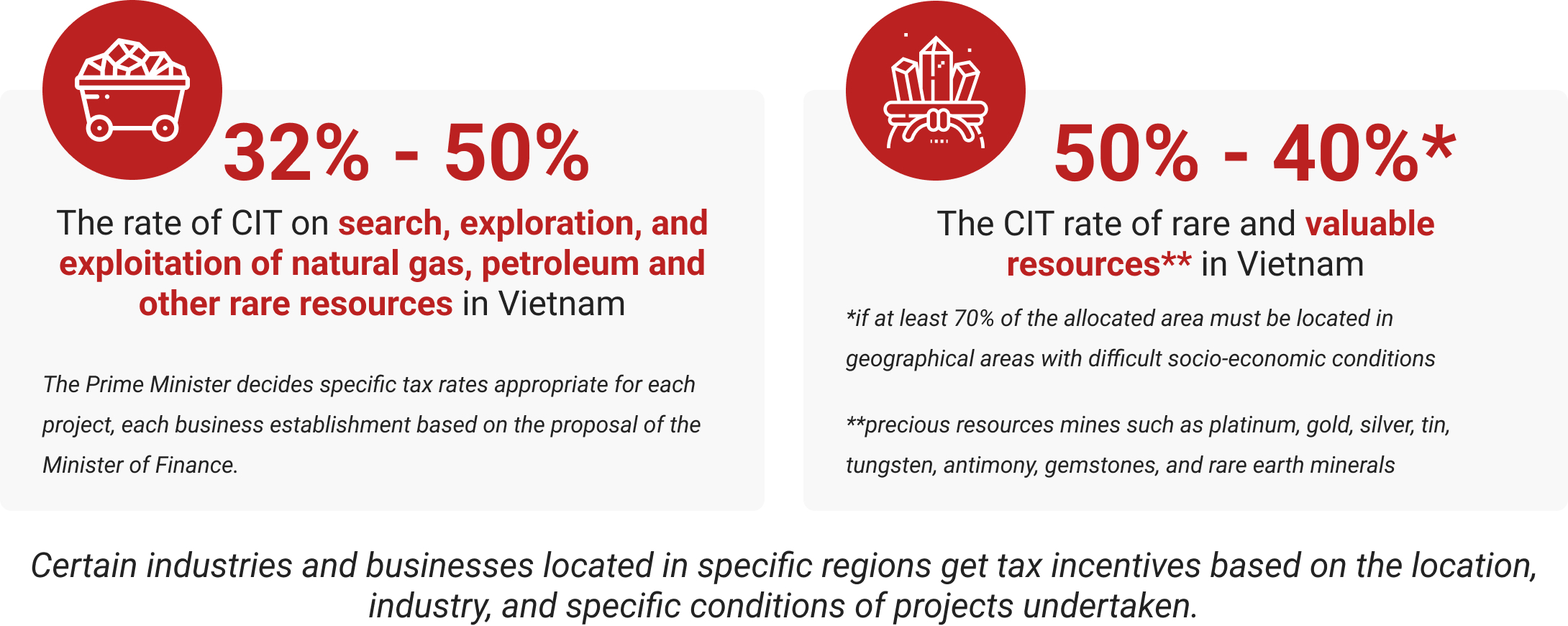 Overview of Corporate Income Tax (CIT)