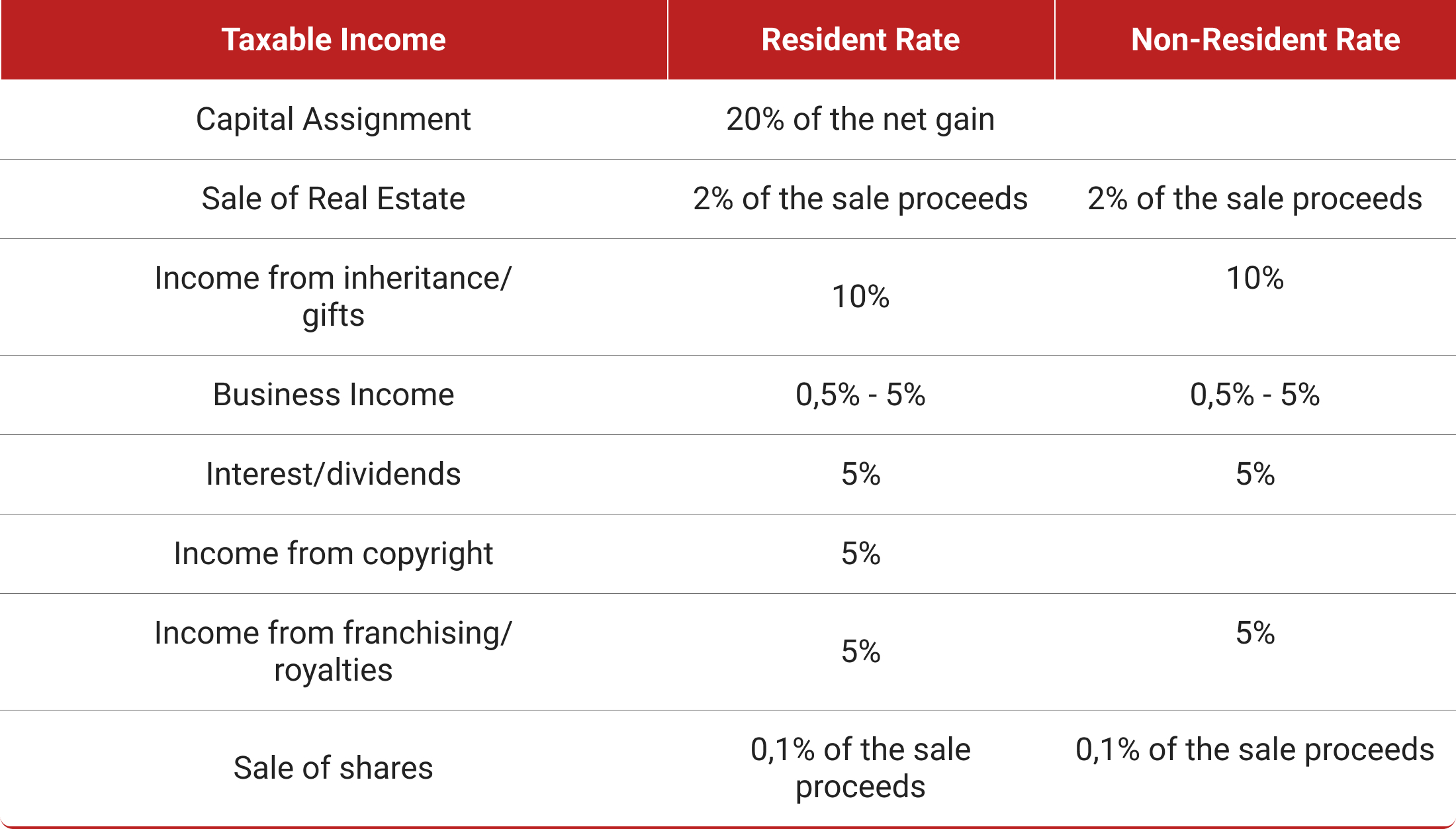 Other Incomes Subject to PIT in Vietnam
