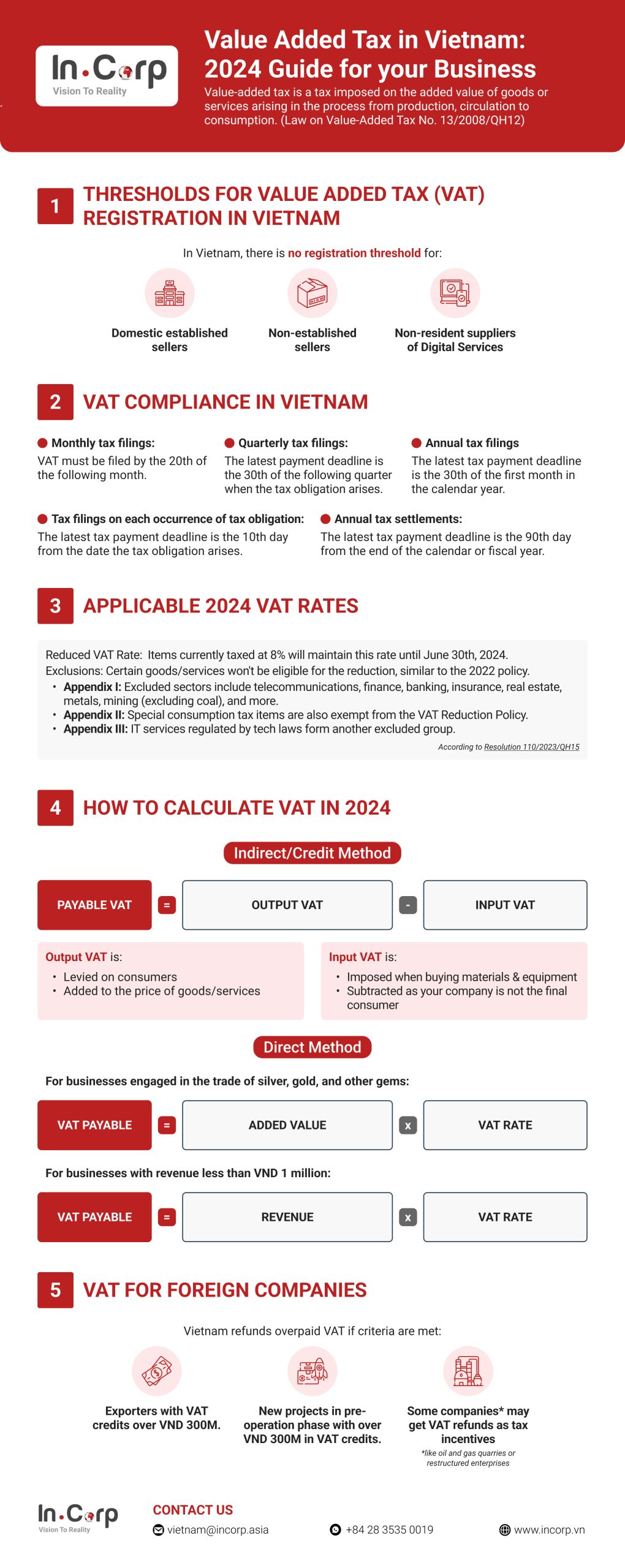 Value Added Tax in Vietnam